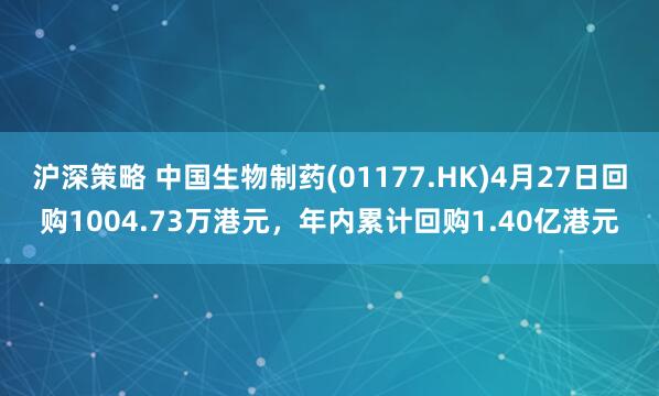 沪深策略 中国生物制药(01177.HK)4月27日回购1004.73万港元，年内累计回购1.40亿港元